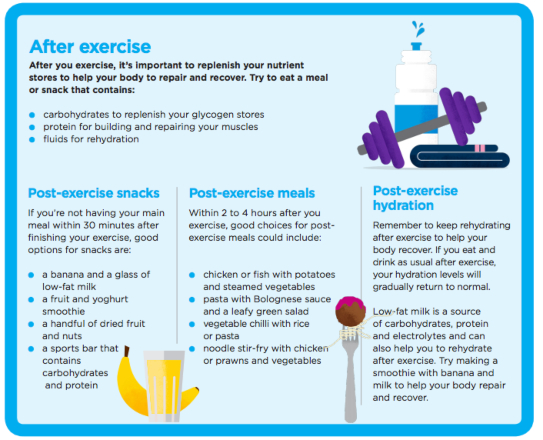 exercise food table